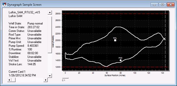 Dynagraph Sample Screen